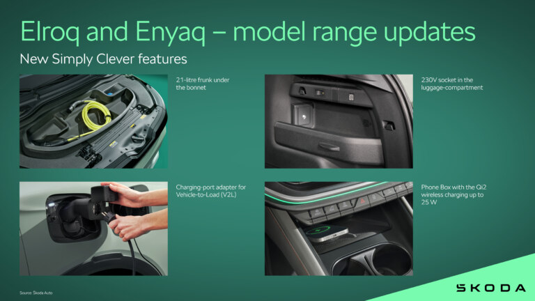 Infographic | Elroq and Enyaq - Simply Clever