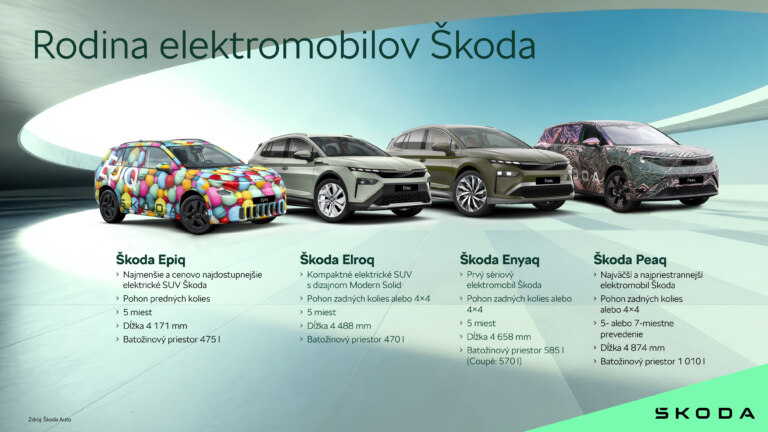 Infografika: Rodina elektromobilov Škoda