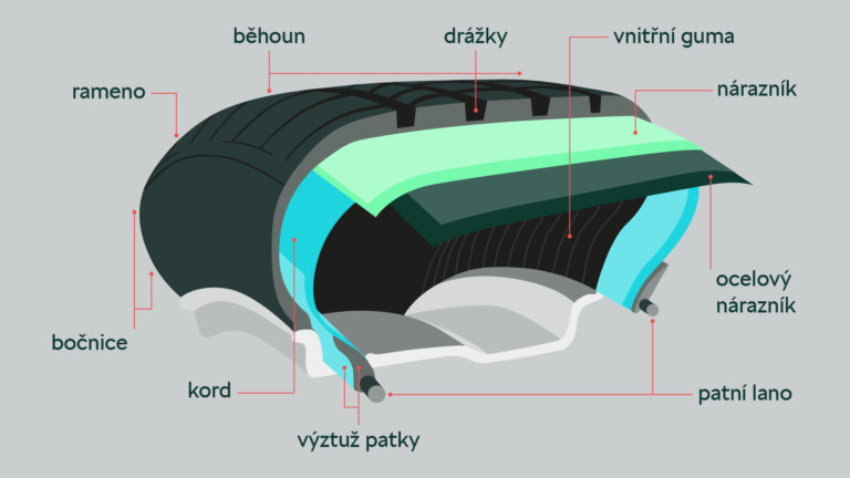 Aby auto dobře jelo. Hlídejte si tlak v pneumatikách