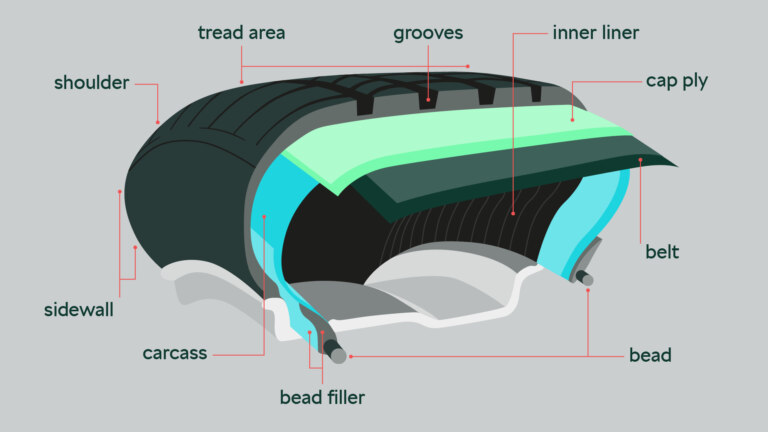 For your car to perform properly: Keep an eye on tyre pressure