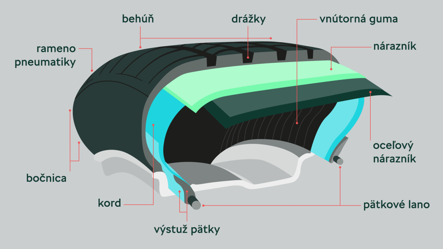 Aby auto dobre jazdilo. Strážte si tlak v pneumatikách