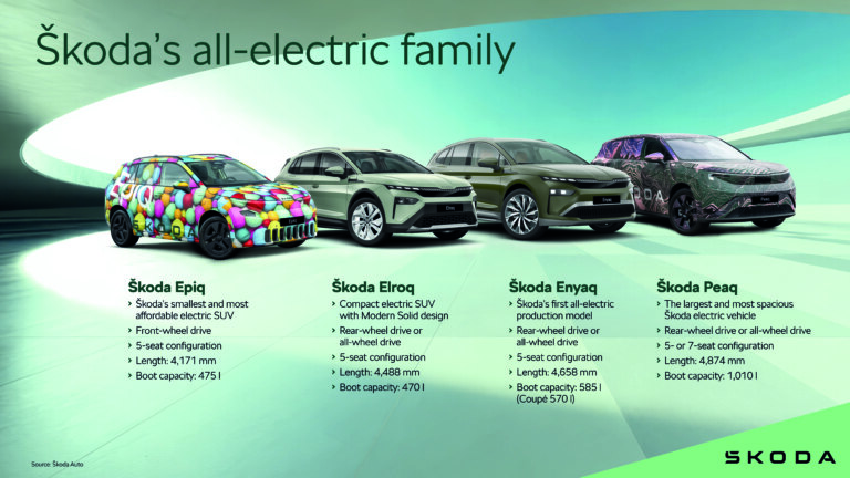 Škoda All-electric Family