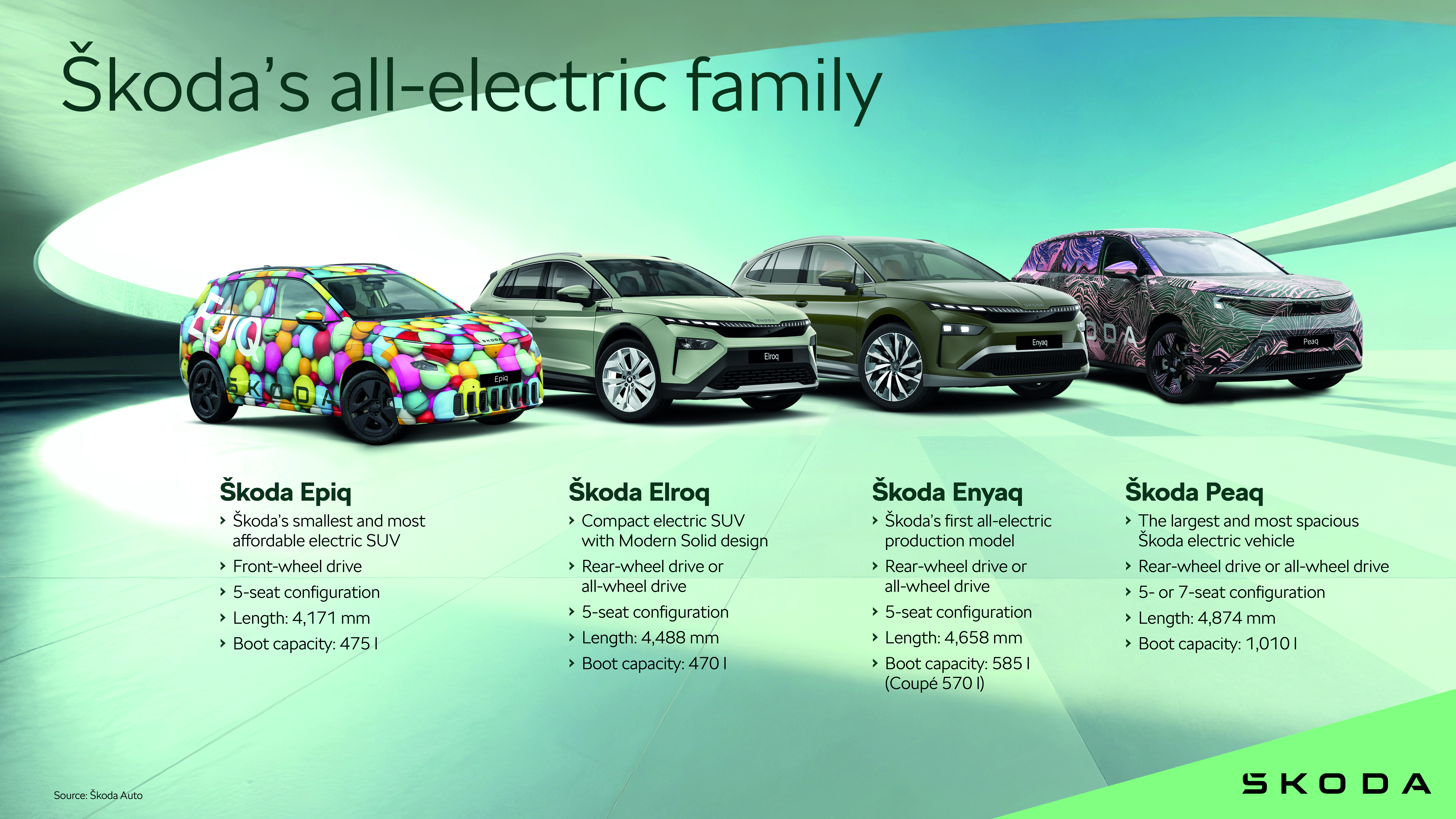 Škoda All-electric Family