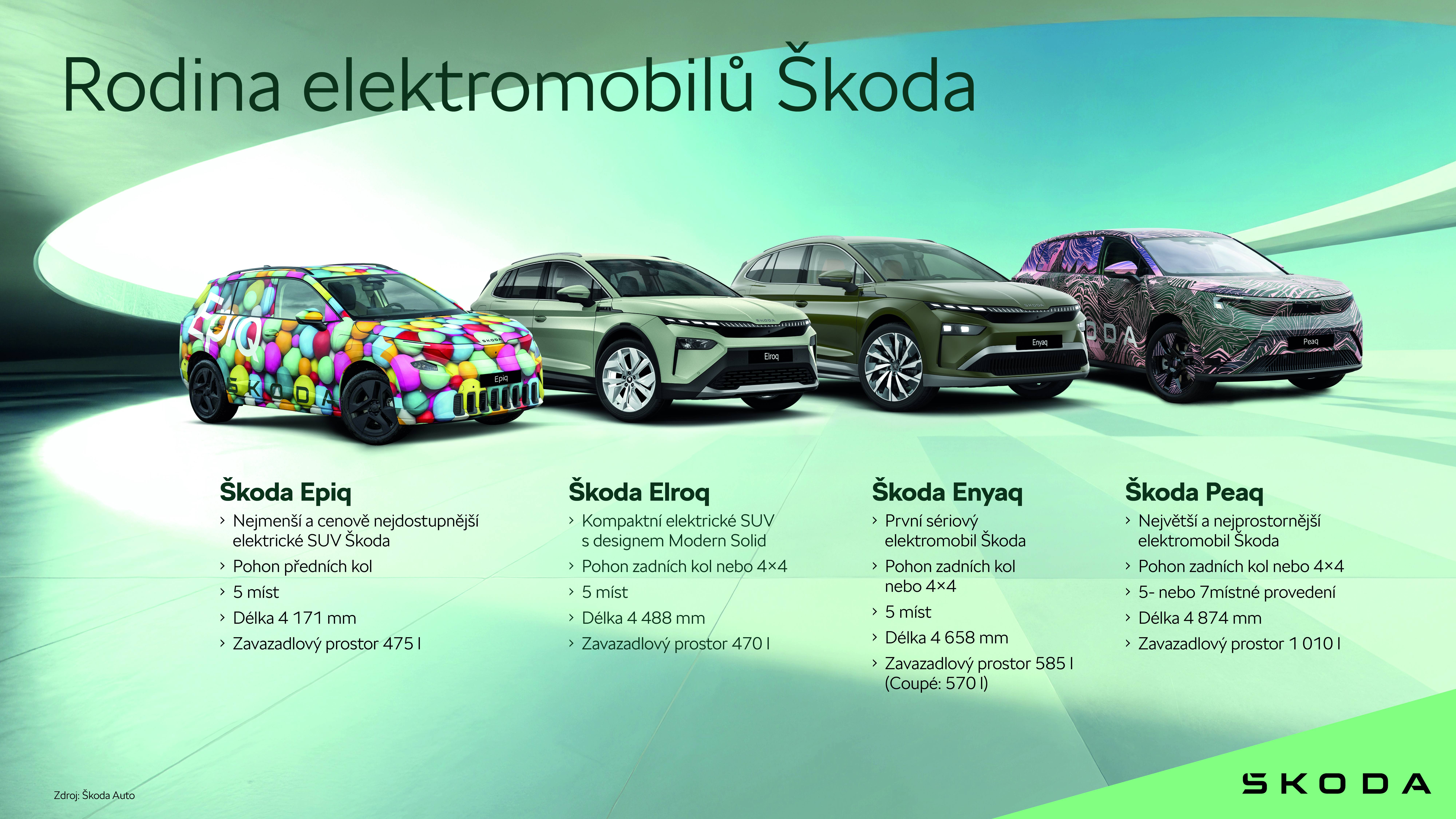 rodina_elektromobilu_skoda_0e0a0d58_9321cd2d