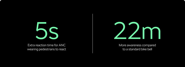 Škoda DuoBell: zvonek na kolo přelstí i chytrá sluchátka