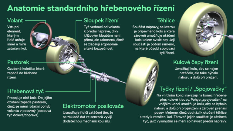 Od pohybu dlaně až na asfalt. Jak funguje řízení auta