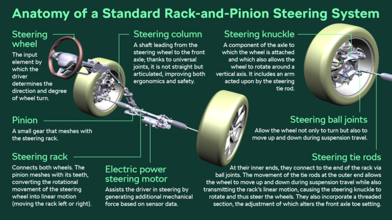 From your hands to the road: How car steering works