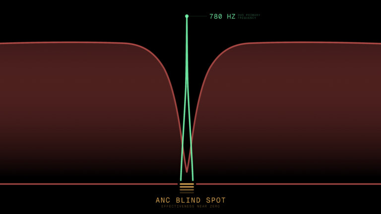 Škoda DuoBell: Eine innovative Fahrradklingel für mehr Sicherheit