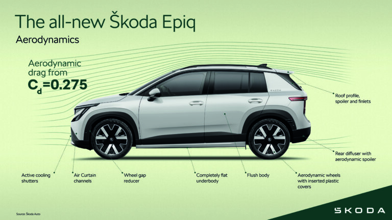 Škoda Epiq | Infographic Aerodynamics