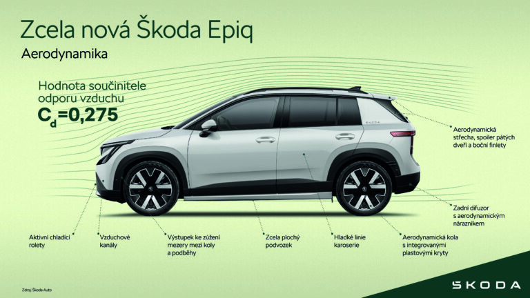 Škoda Epiq | Infografika Aerodynamika