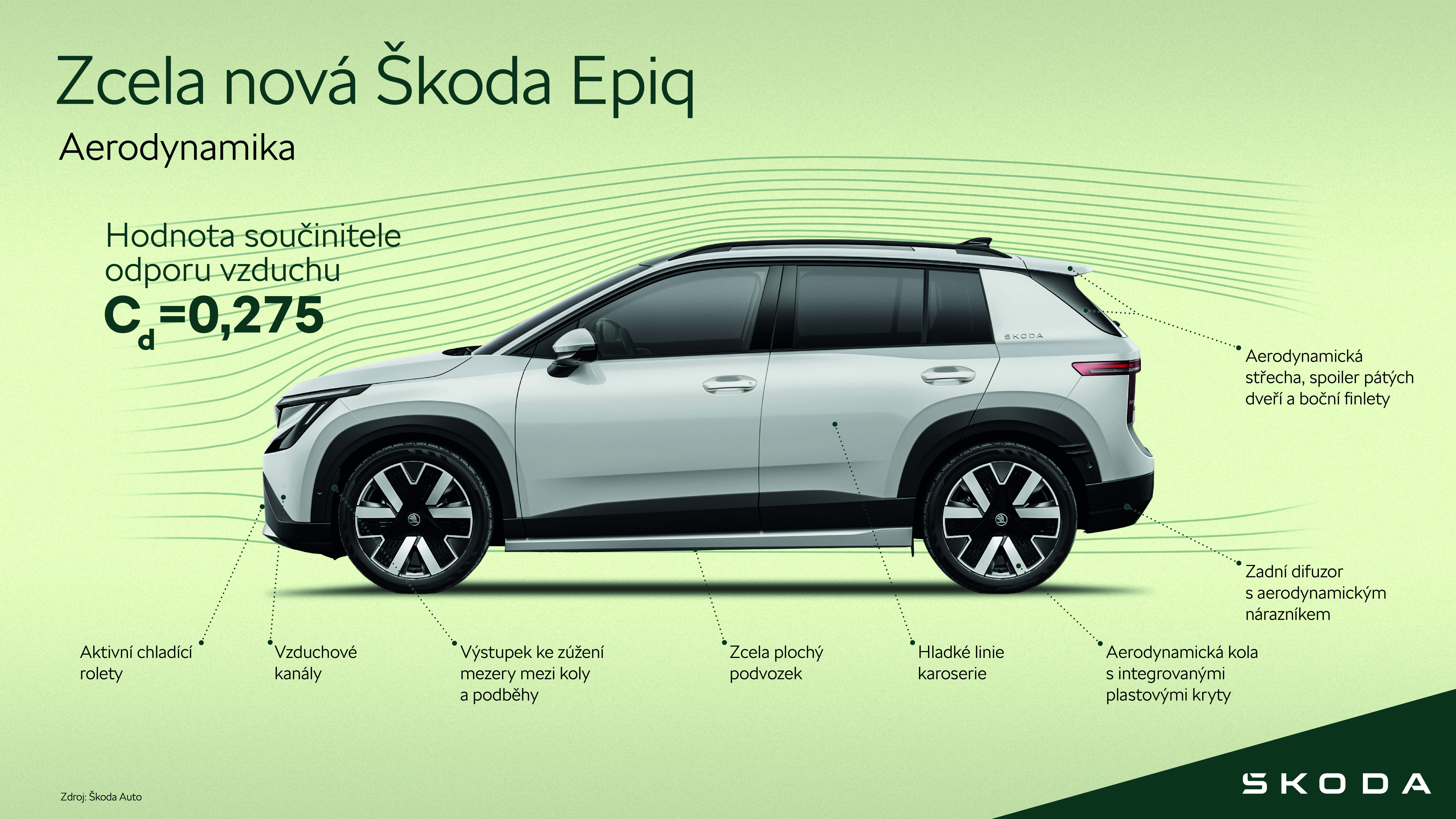 Škoda Epiq | Infografika Aerodynamika