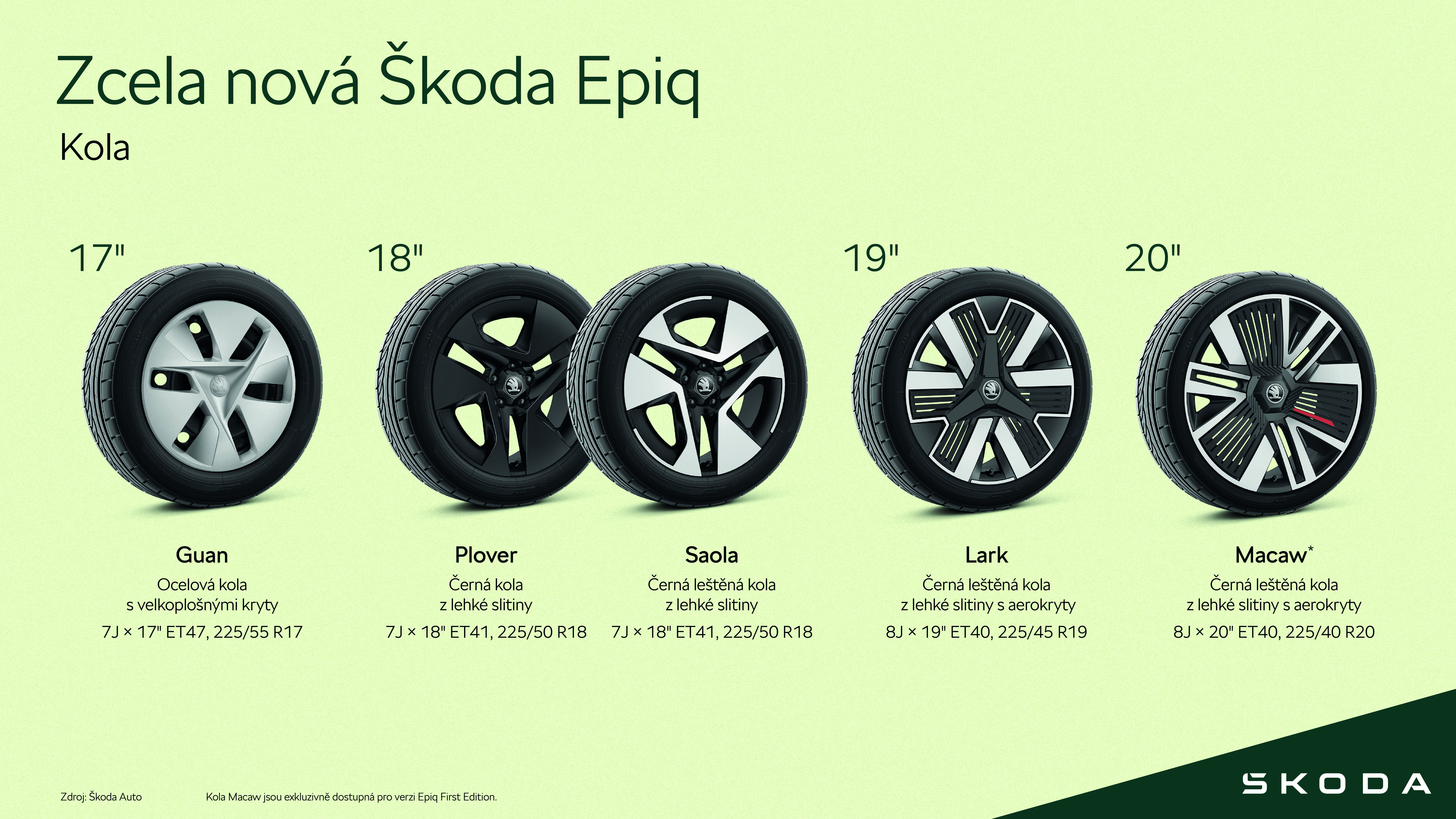 Škoda Epiq | Infografika Kola