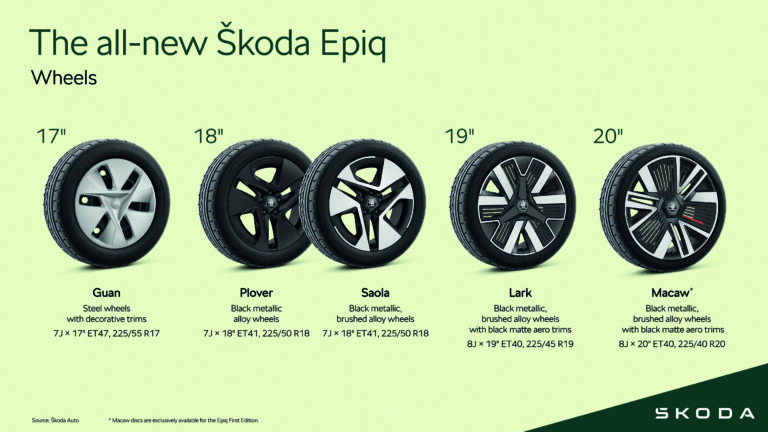 Škoda Epiq | Infographic Wheels