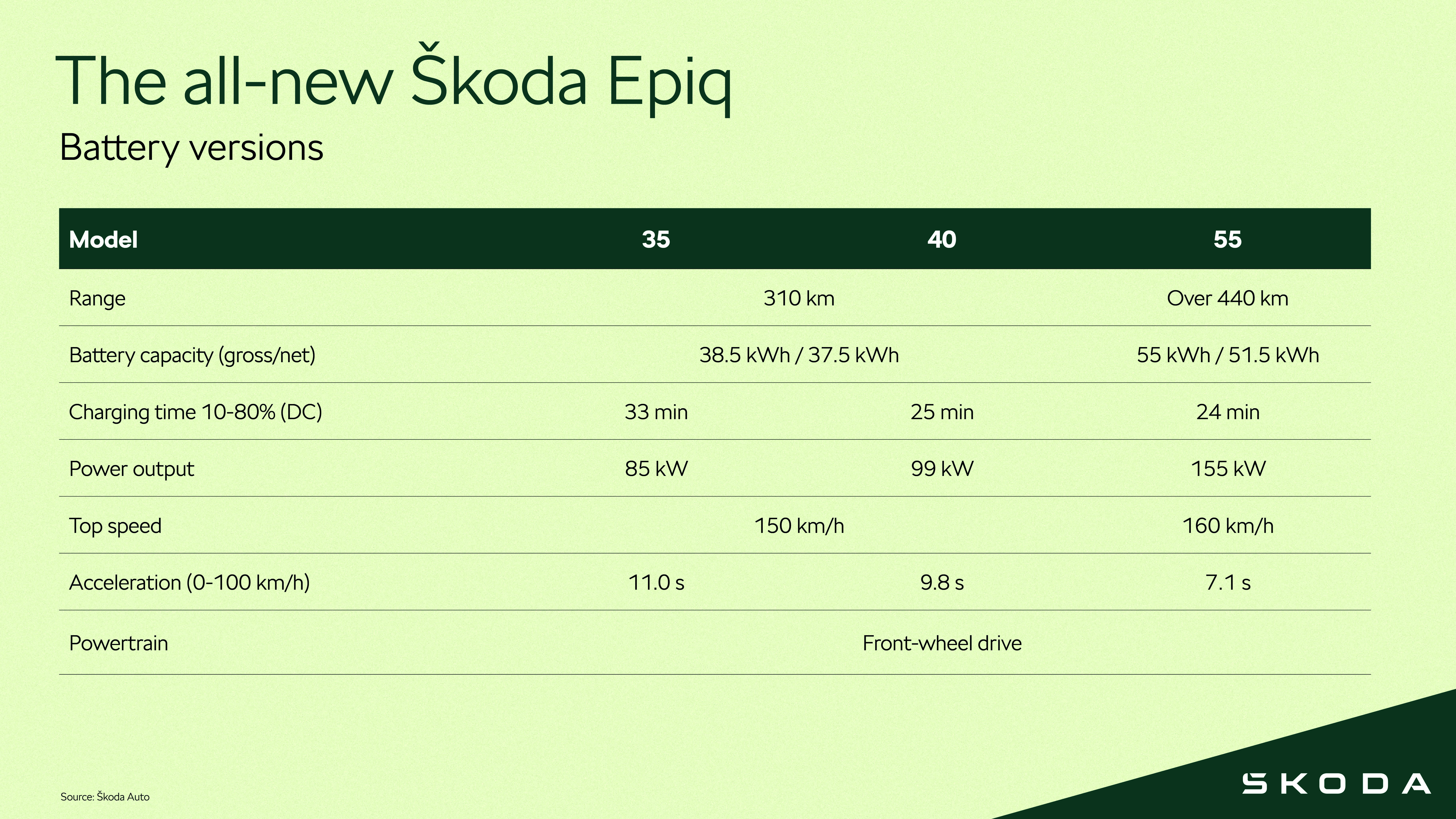 skoda_epiq_battery_versions_15233e63_26fe913a