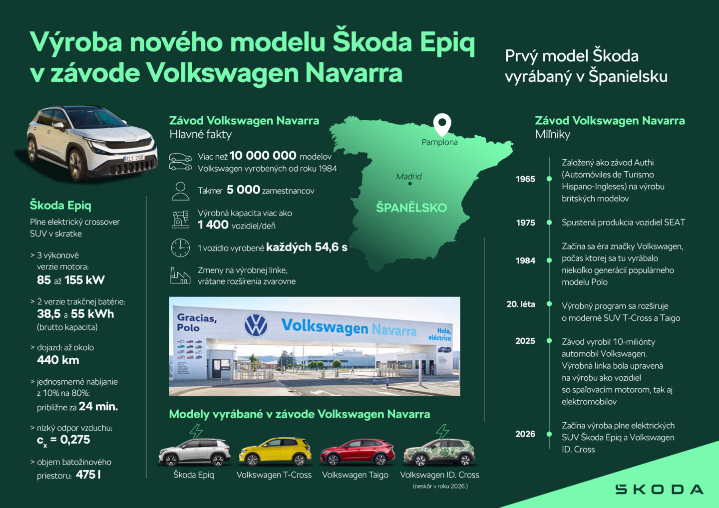 Infografika: V španielskej Pamplone sa začala výroba nového modelu Škoda Epiq