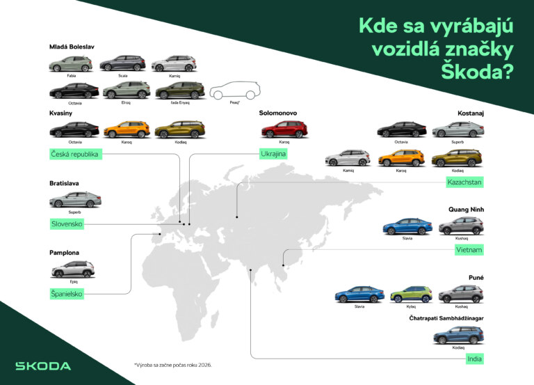 Infografika: Kde sa vyrábajú vozidlá Škoda v roku 2026