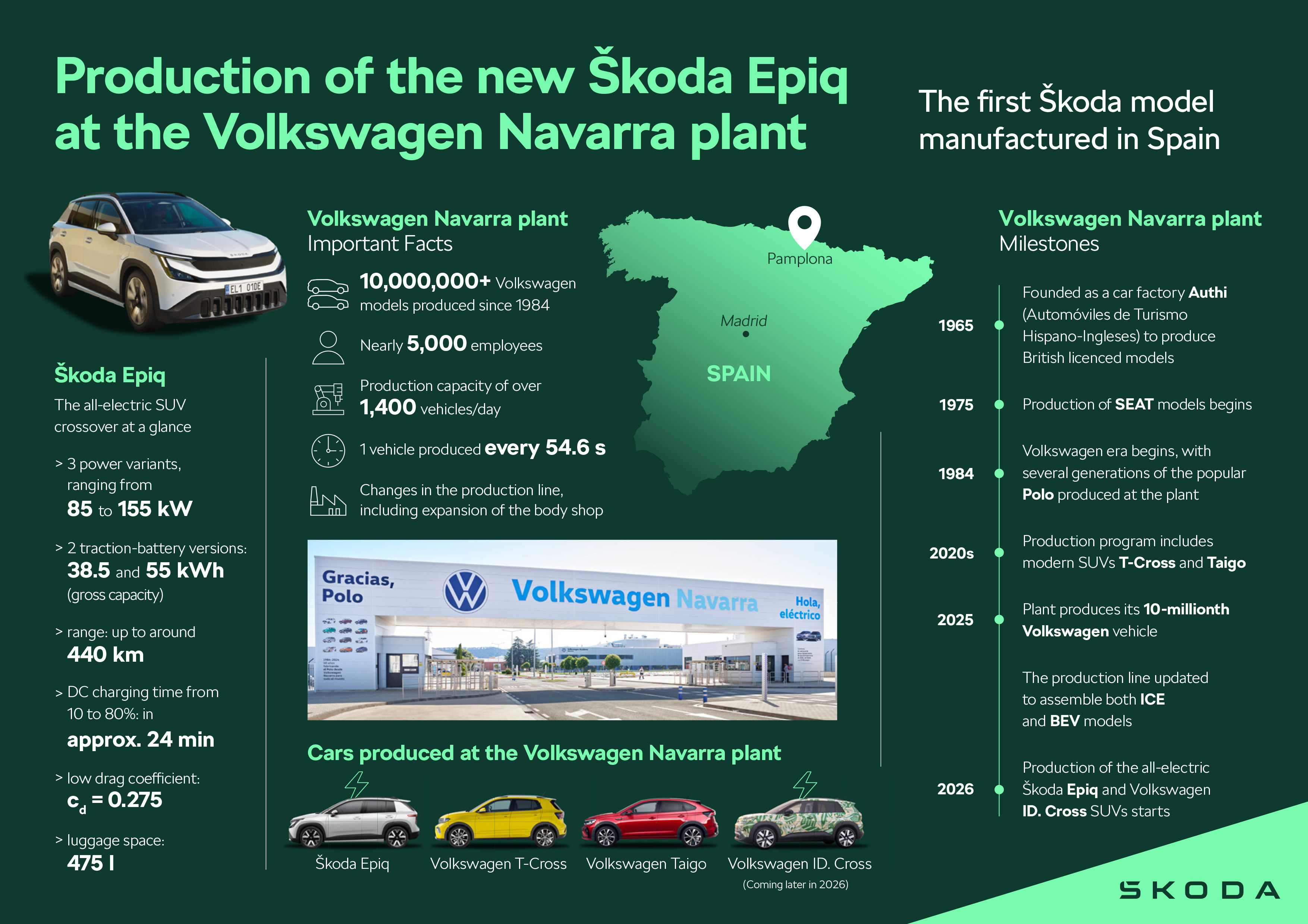 Infographic: Volkswagen Navarra production plant in Pamplona, Spain