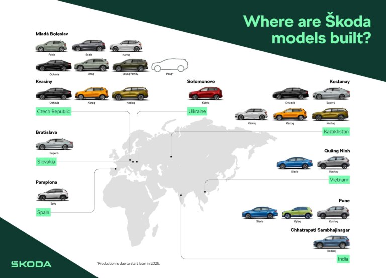 Infographic: Where Škoda vehicles are produced in 2026