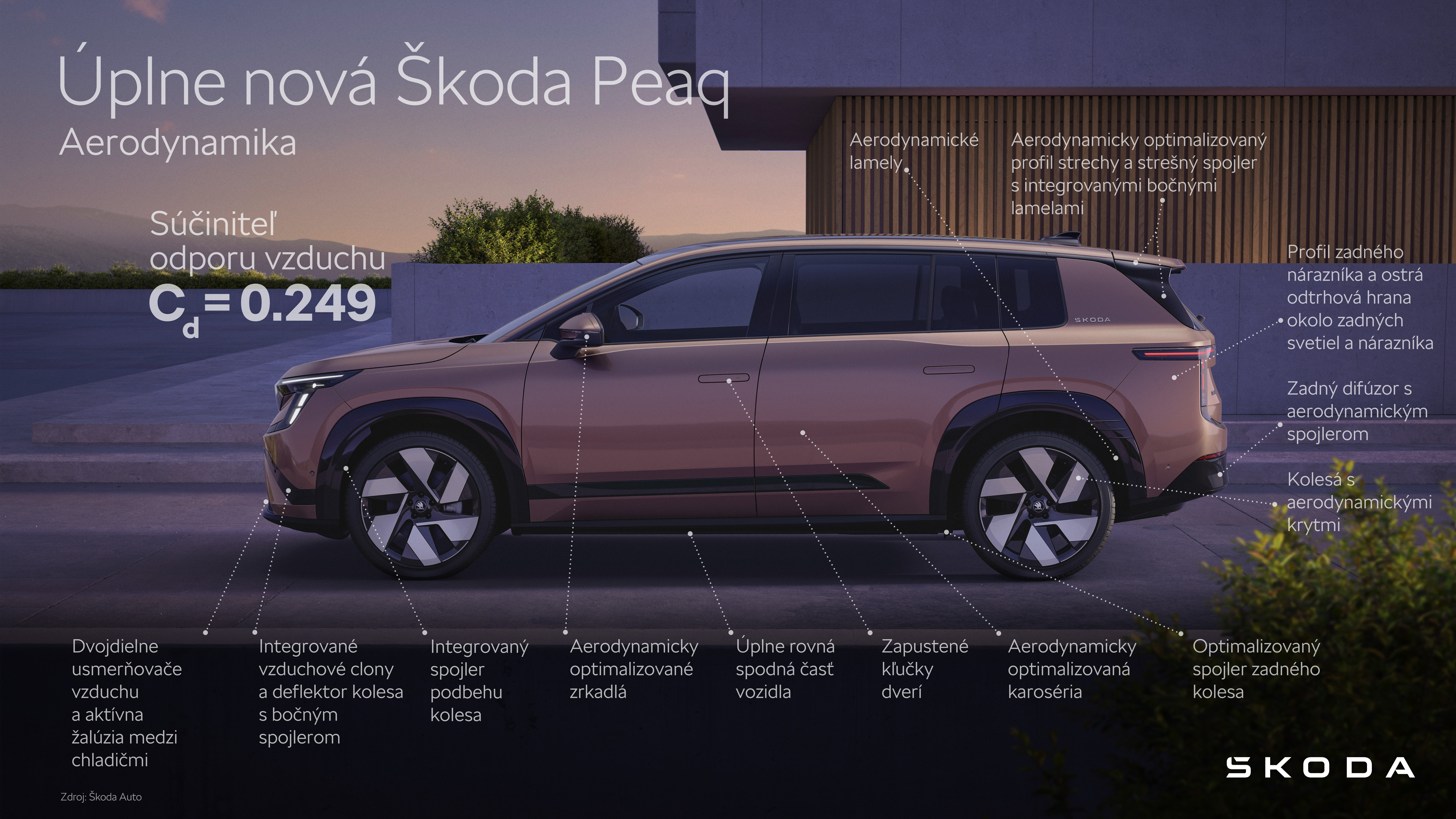 Infografika