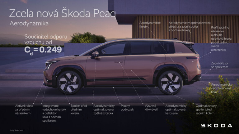 Škoda Peaq | Infografika Aerodynamika