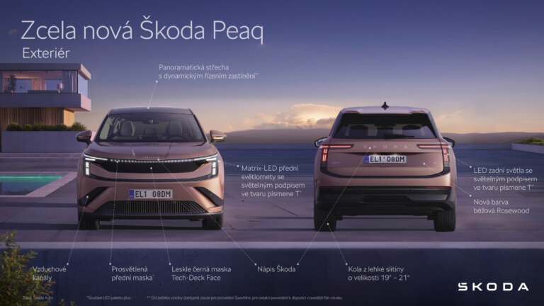 Škoda Peaq | Infografika Exteriér