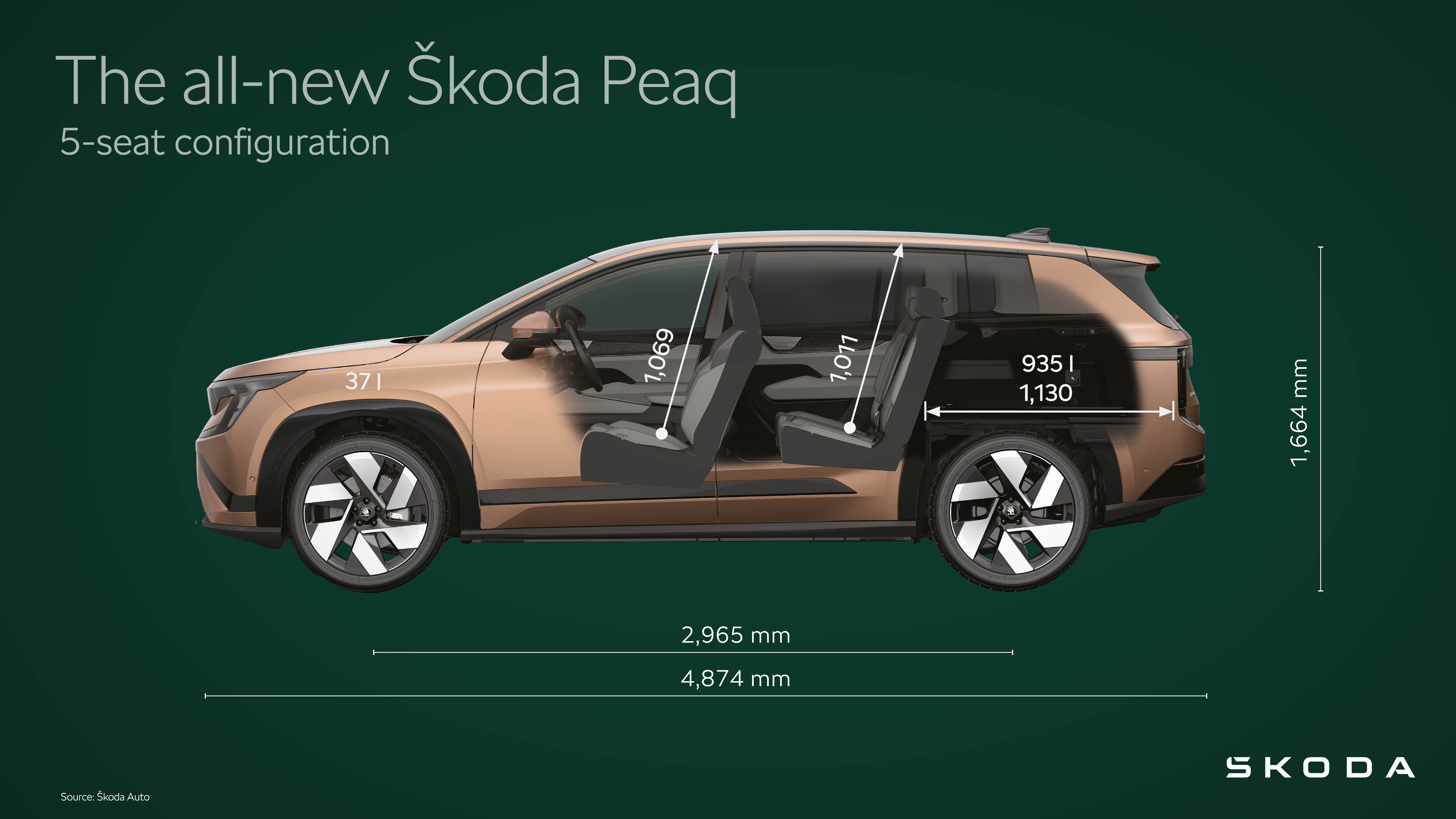Škoda Peaq | Infographic Dimensions 5-seater