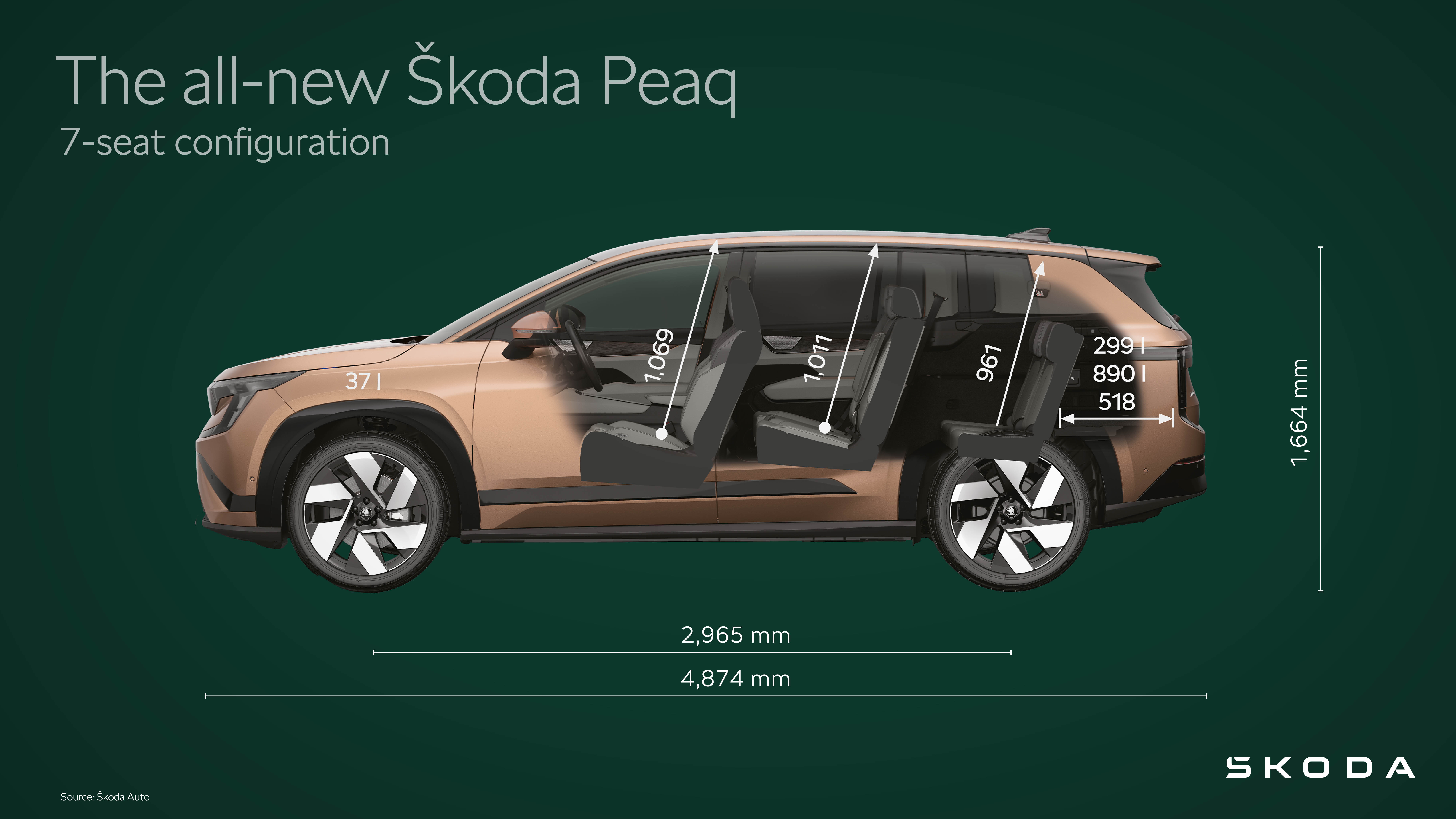 Škoda Peaq | Infographic Dimensions 7-seater