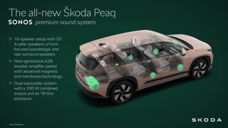 Škoda Peaq | Infographic Sonos premium sound system