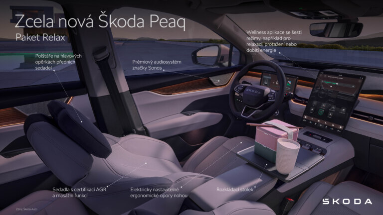 Škoda Peaq | Infografika Paket Relax