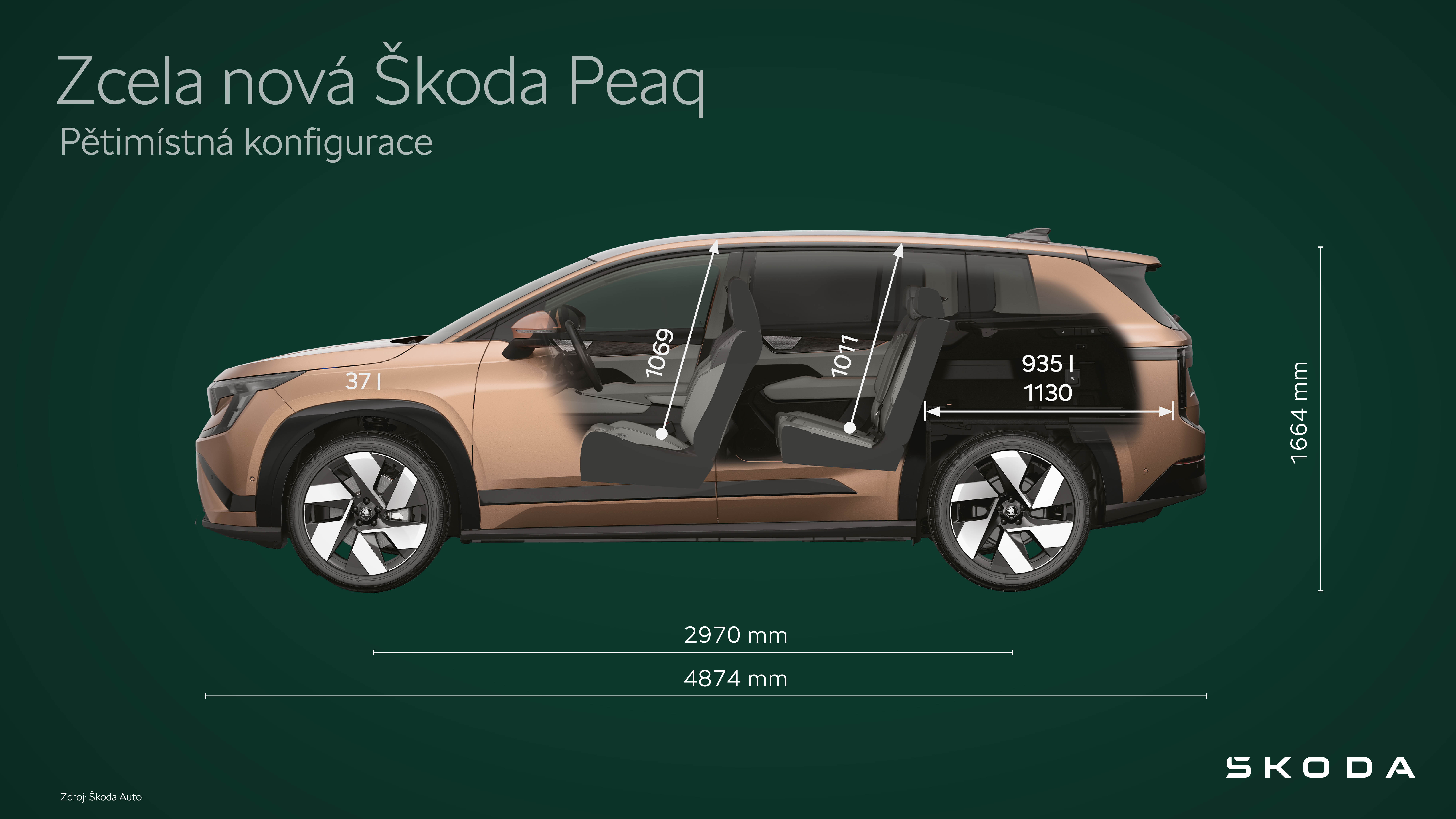 Škoda Peaq | Infografika Pětimístná konfigurace