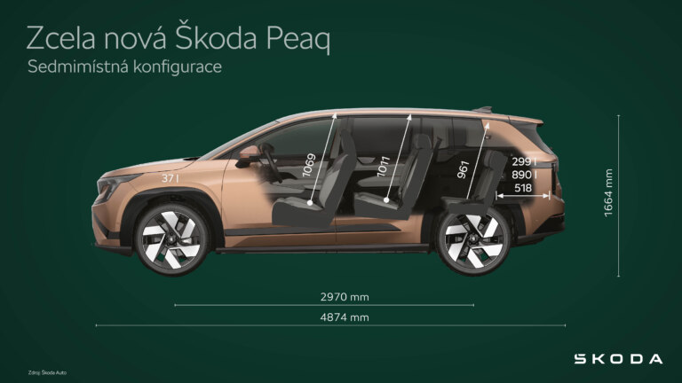 Škoda Peaq | Infografika Sedmimístná konfigurace