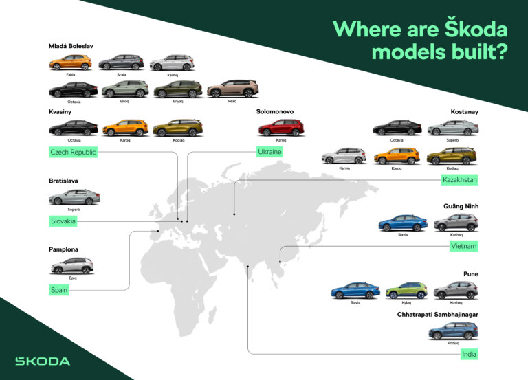 Infographics | Where Škoda vehicles are produced in 2026