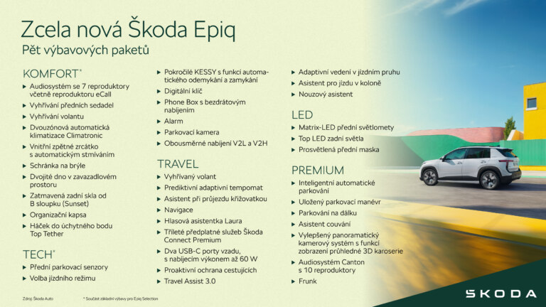 Škoda Epiq | Infografika Pět výbavových paketů