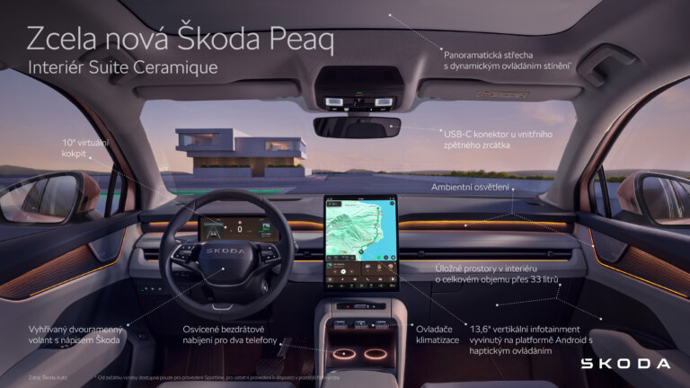 Škoda Peaq | Infografika Interiér Suite Ceramique