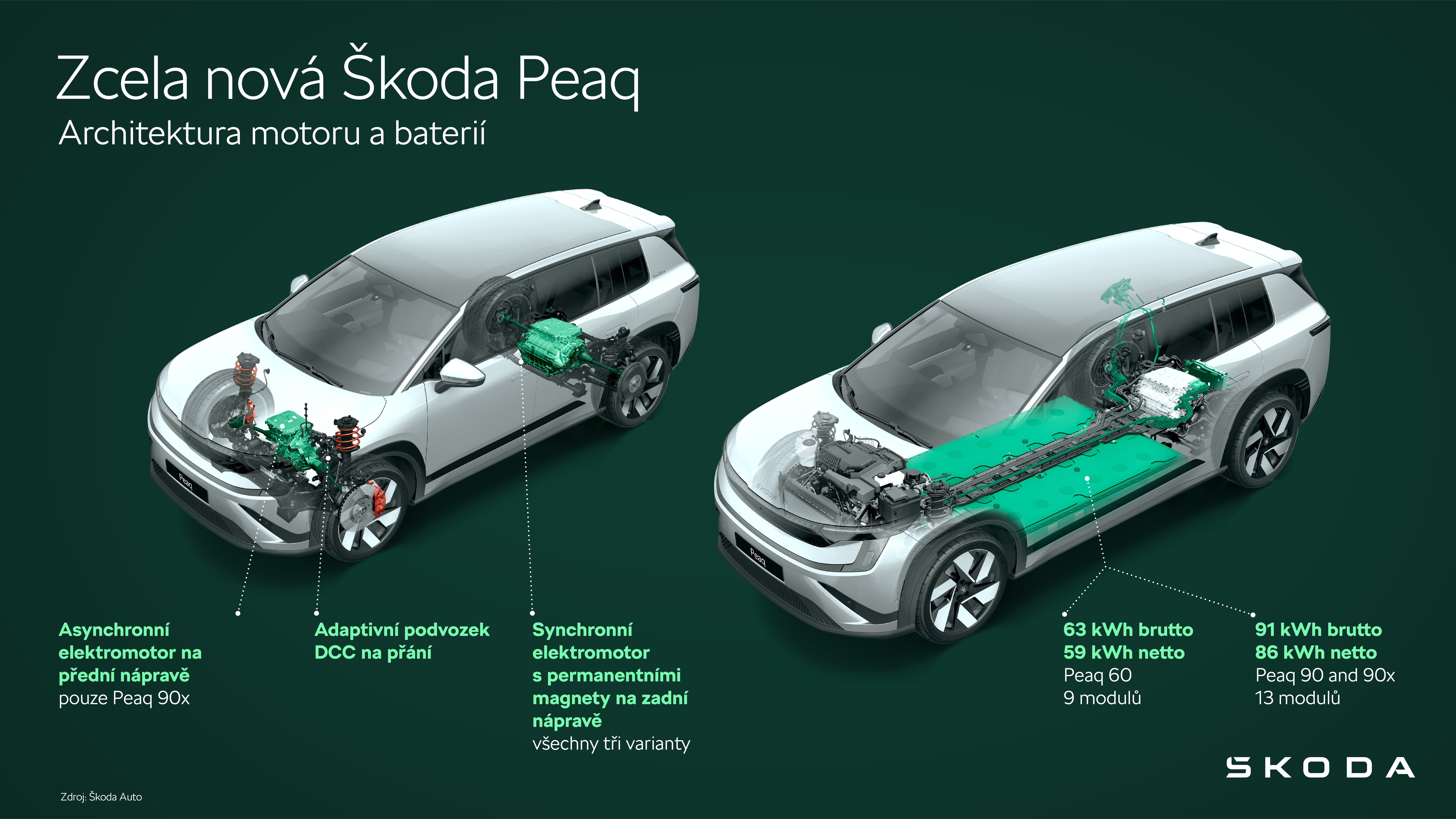 Škoda Peaq | Infografika Architektura motoru a baterií