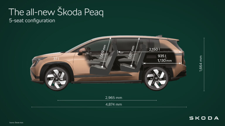 Škoda Peaq | Infographic 5-seat configuration