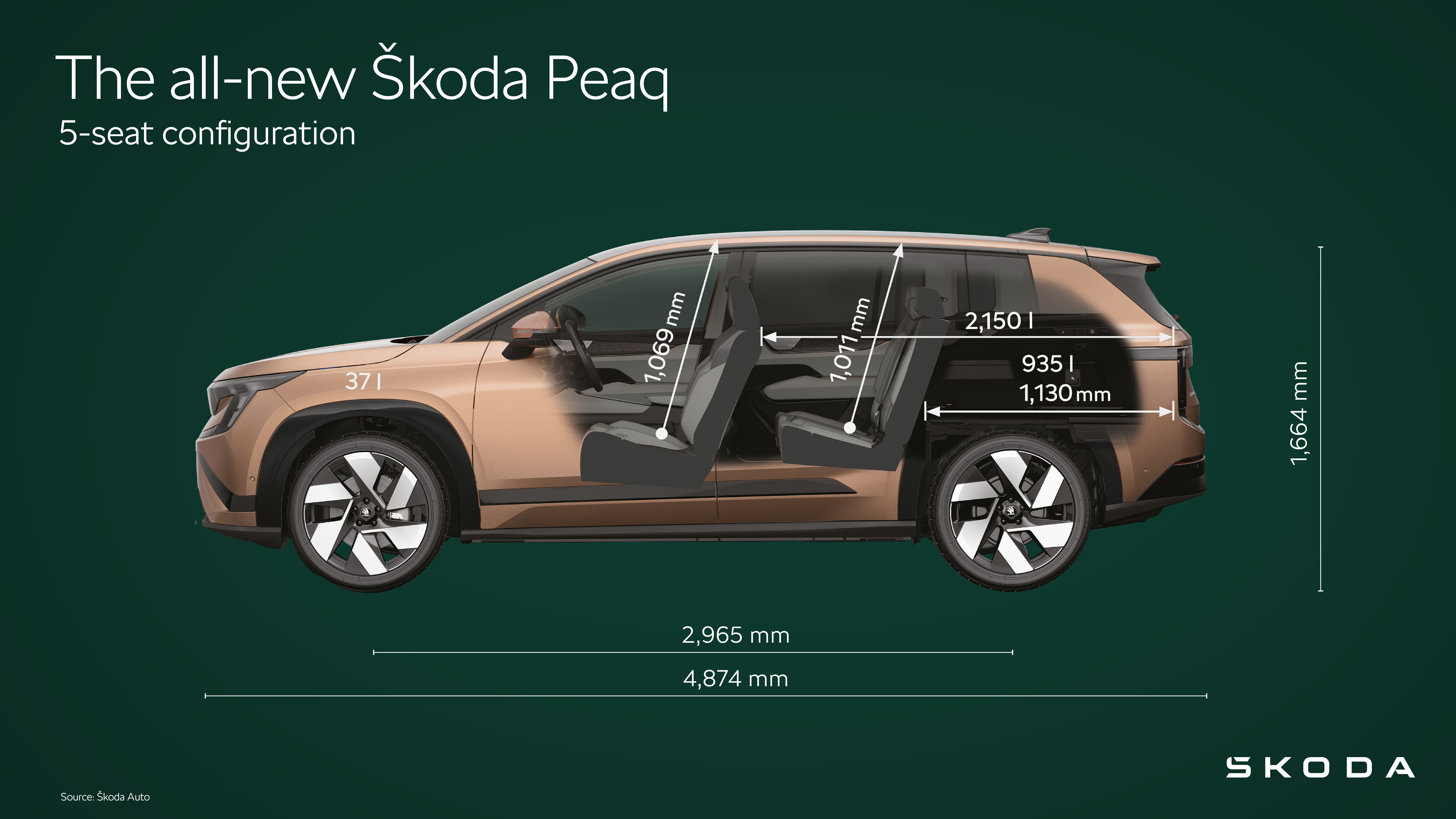 Škoda Peaq | Infographic 5-seat configuration