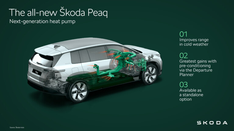 Škoda Peaq | Infographic Next-generation heat pump