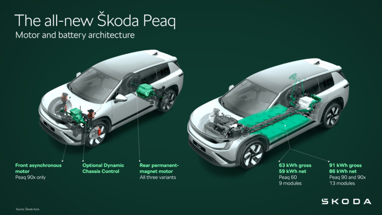Škoda Peaq | Infographic Motor and battery architecture