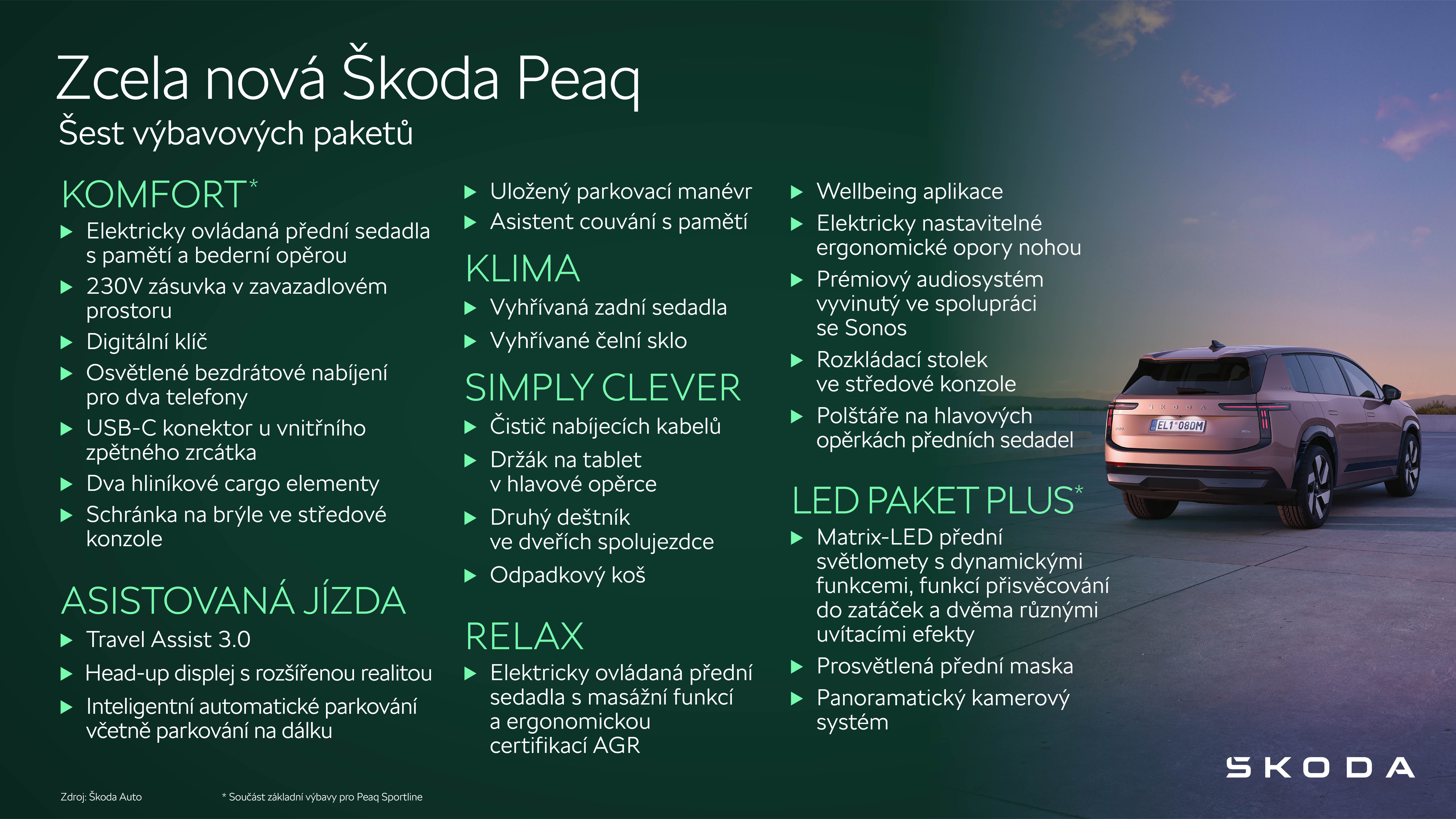 Škoda Peaq | Infografika Šest výbavových paketů
