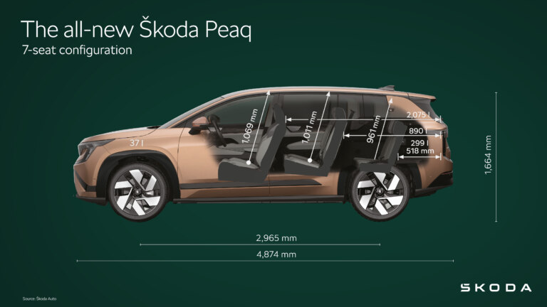 Škoda Peaq | Infographic 7-seat configuration