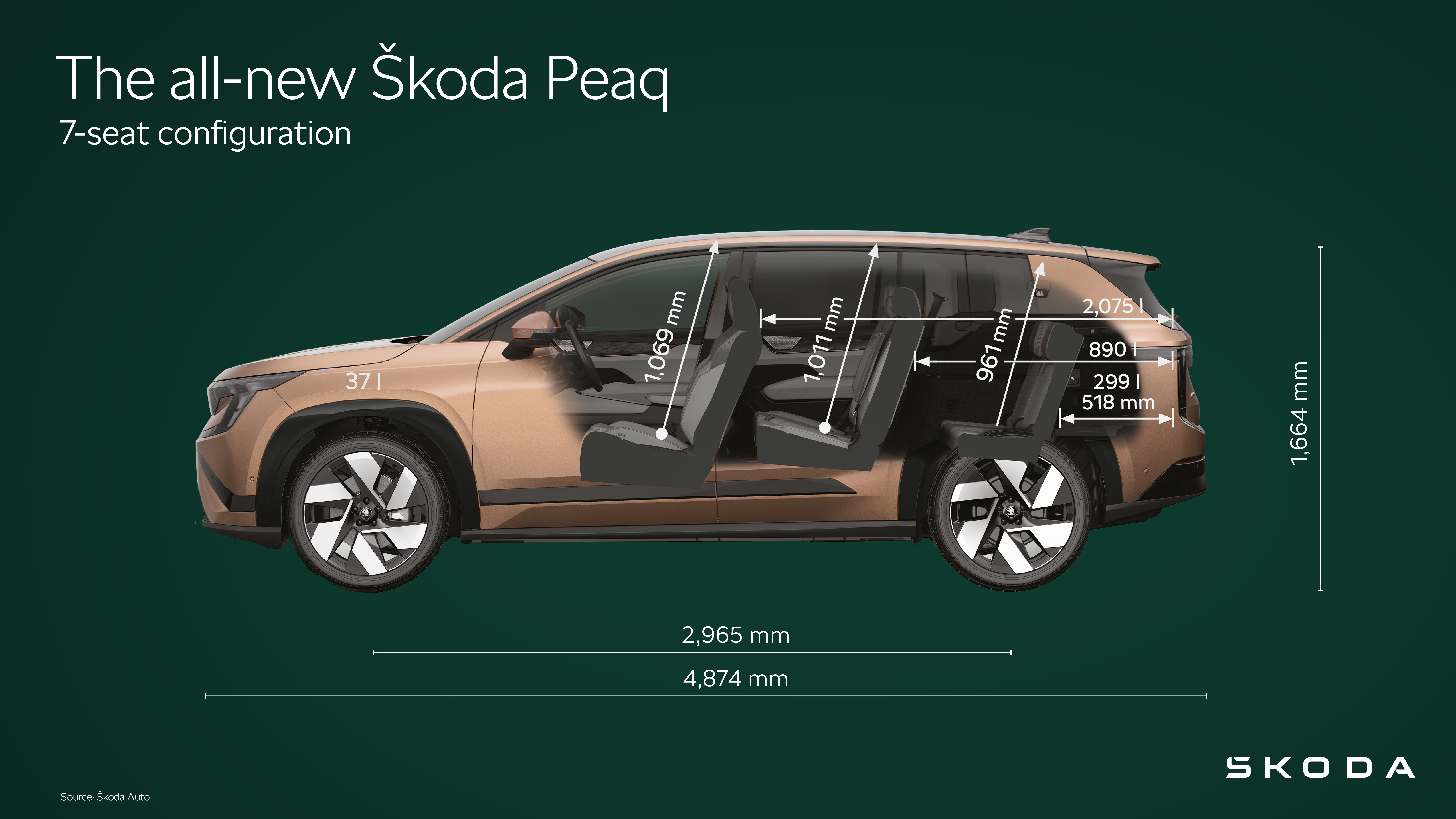 Škoda Peaq | Infographic 7-seat configuration