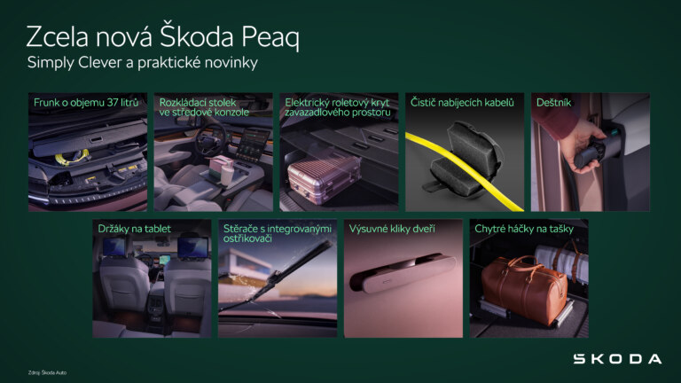 Škoda Peaq | Infografika Simply Clever a praktické novinky