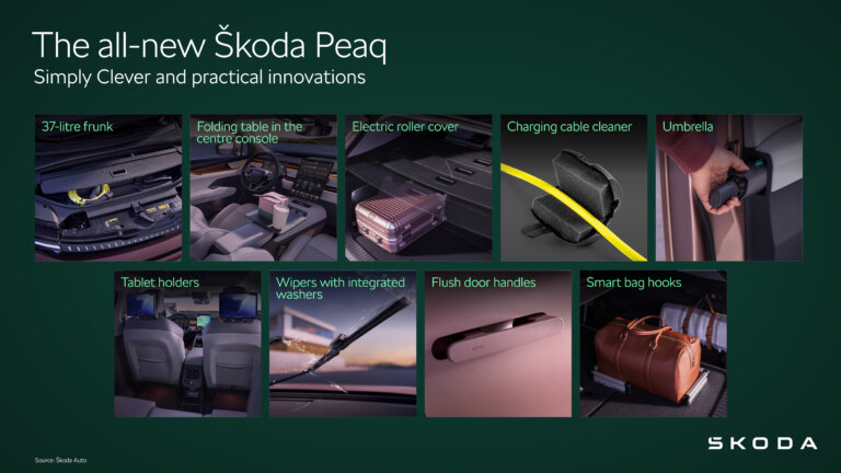 Škoda Peaq | Infographic Simply Clever and practical innovations