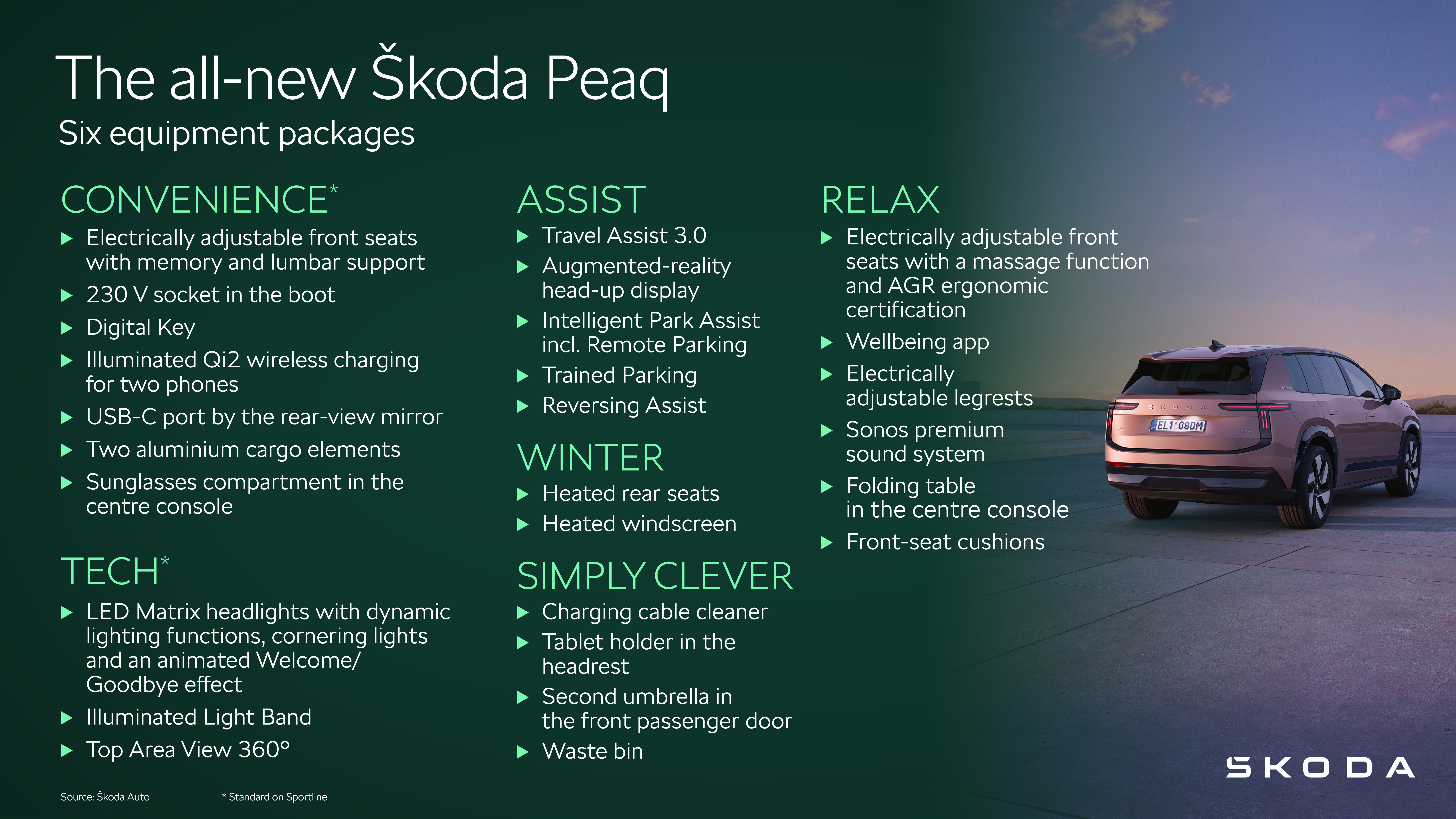 Škoda Peaq | Infographic Six equipment packages