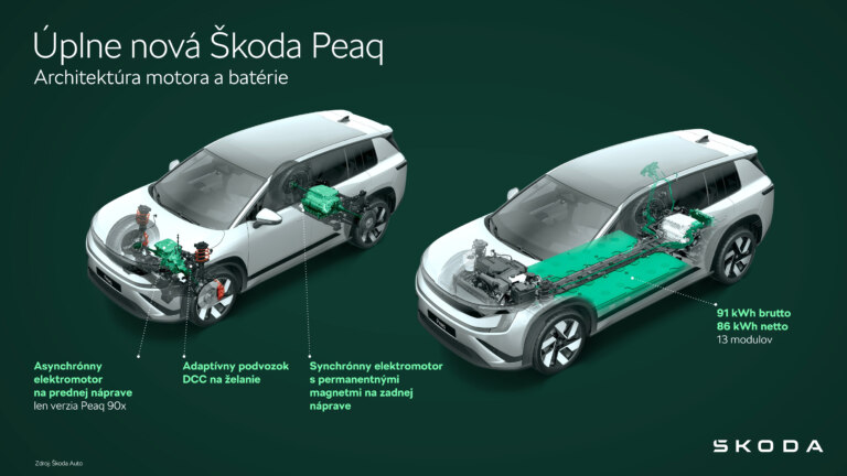 Škoda Peaq - Infografika: Architektúra motora a batérie