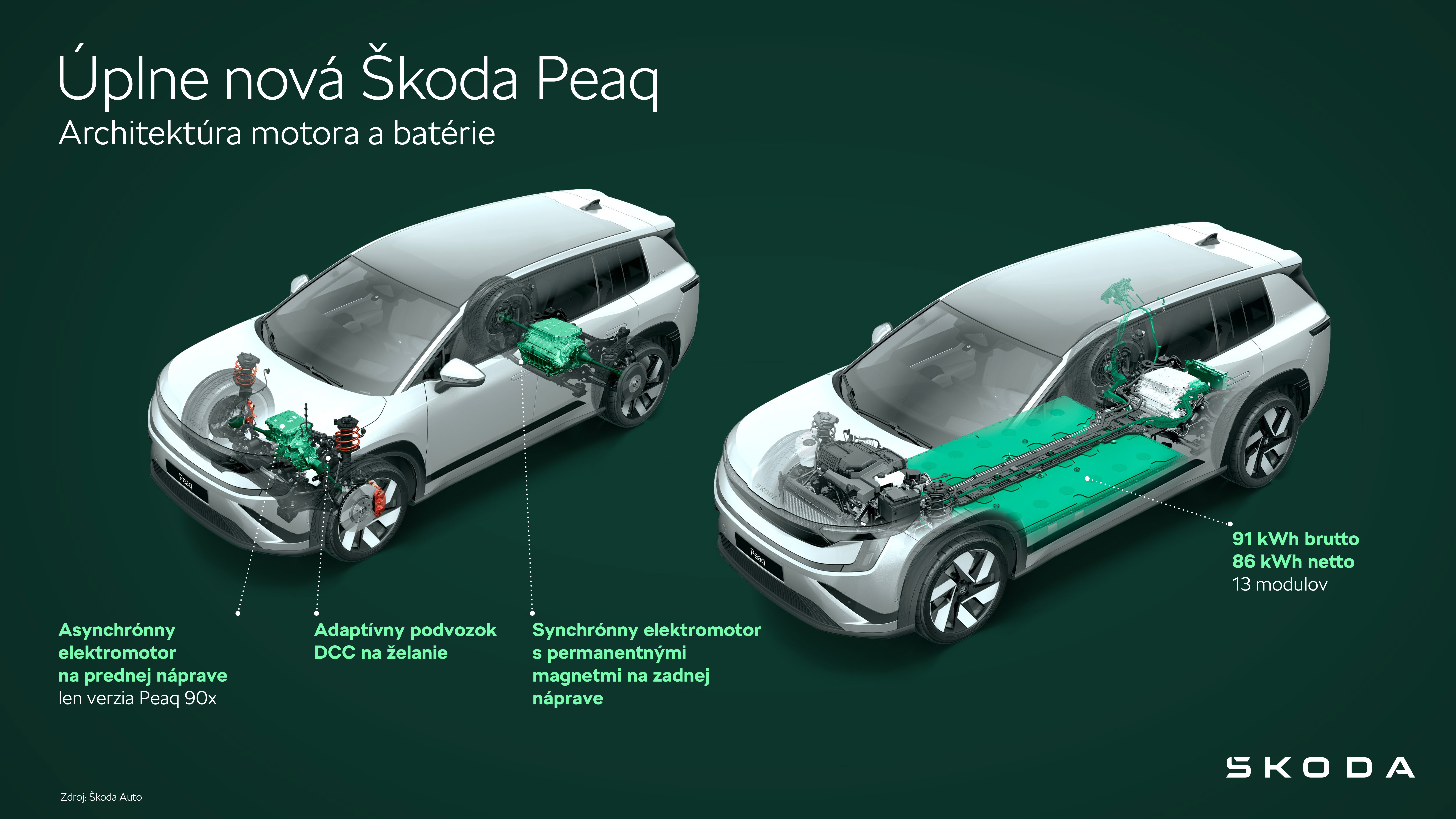 Infografika