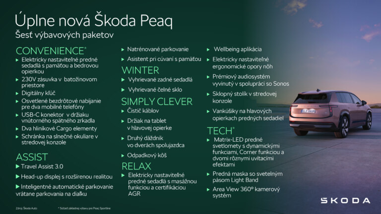 Škoda Peaq - Infografika: Výbavové pakety