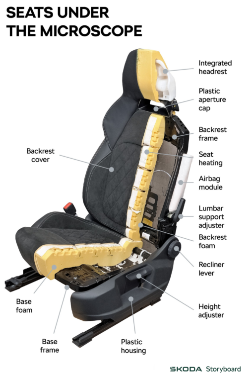 seat_SKODA_EN_ee945f6f